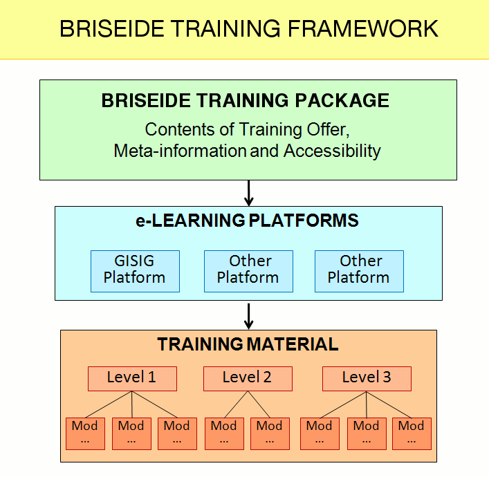 In BRISEIDE le iniziative riguardanti la formazione rivestono una grande importanza in quanto - grazie alla definizione di proposte formative selezionate e mirate per la comunità degli utenti dei