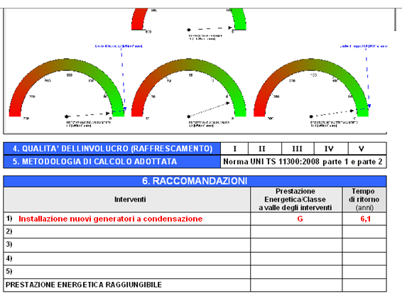 Raccomandazione n.