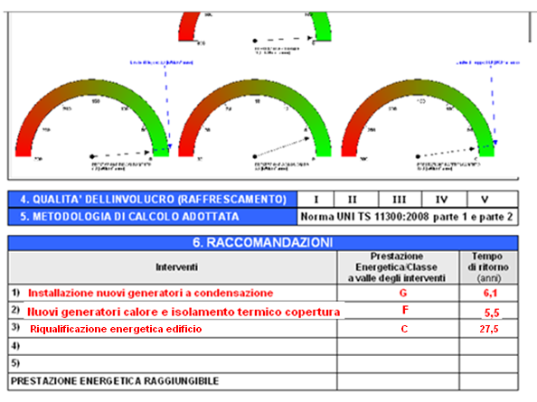 Raccomandazione n.