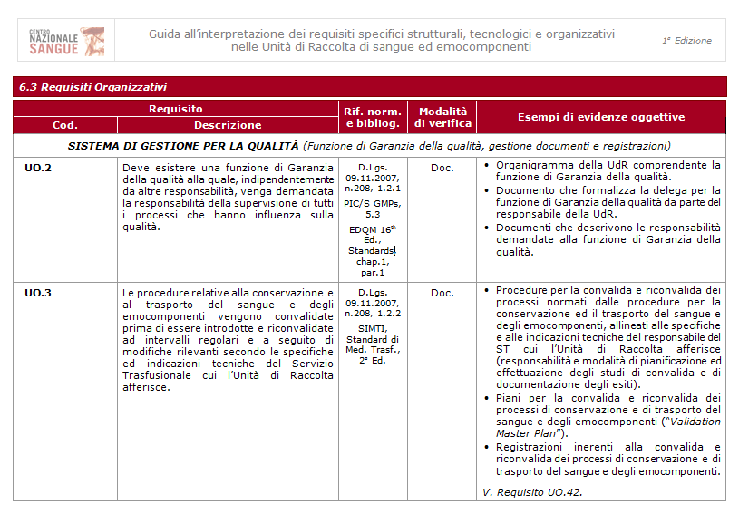 CRITERI DI VALUTAZIONE DEL LIVELLO DI ADEGUATEZZA E CONFORMITÀ DELLE UdR AI REQUISITI AUTORIZZATIVI Guida all interpretazione