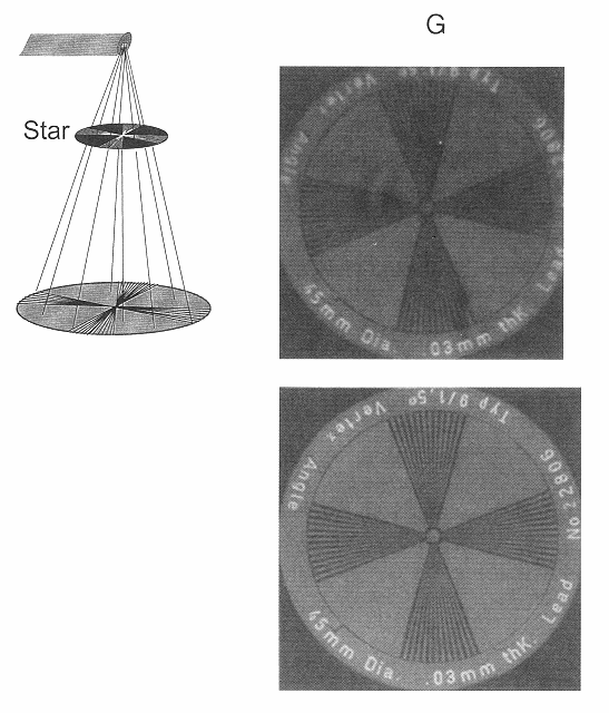 Slit camera La slit camera consiste di una lastra di materiale radioopaco (spesso tungsteno) con una sottile fessura, tipicamente larga 10 µm La mirura della larghezza della distribuzione sull