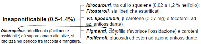 COMPOSIZIONE