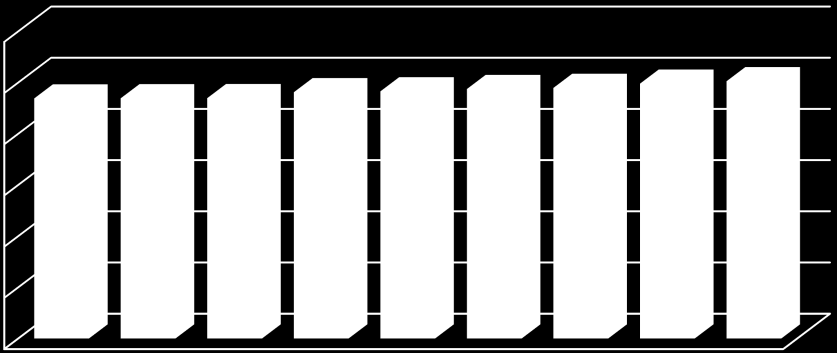 Amministrazione Centrale Ufficio Studi e Statistica Relazione Previsionale e Programmatica 2013-2015 Caratteristiche della Popolazione, del Territorio e dell Economia insediata Graf.