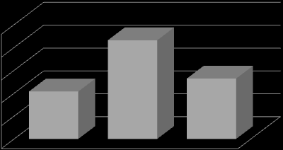 Amministrazione Centrale Ufficio Studi e Statistica Relazione Previsionale e Programmatica 2013-2015 Caratteristiche della Popolazione, del Territorio e dell Economia insediata Graf.