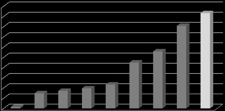 Amministrazione Centrale Ufficio Studi e Statistica Relazione Previsionale e Programmatica 2013-2015 Caratteristiche della Popolazione, del Territorio e dell Economia insediata Graf.