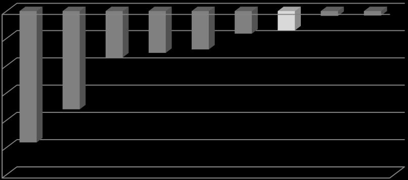 Amministrazione Centrale Ufficio Studi e Statistica Relazione Previsionale e Programmatica 2013-2015 Caratteristiche della Popolazione, del Territorio e dell Economia insediata Graf.