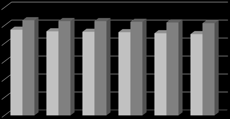 N. turisti stranieri (in migliaia) Spesa turisti stranieri (milioni di euro) Amministrazione Centrale Ufficio Studi e Statistica Relazione Previsionale e Programmatica 2013-2015 Caratteristiche della