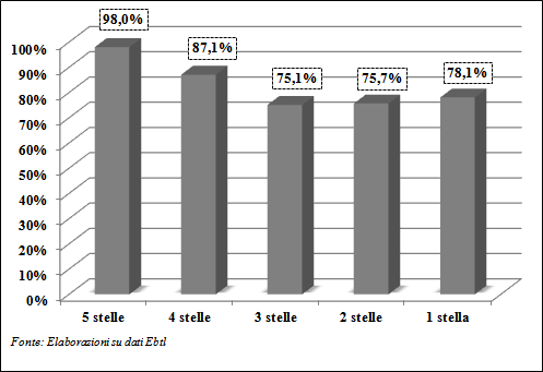 Capitolo 2 Le risorse economiche e del lavoro Graf.