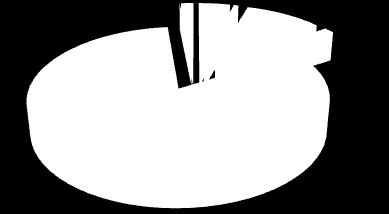 Amministrazione Centrale Ufficio Studi e Statistica Relazione Previsionale e Programmatica 2013-2015 Caratteristiche della Popolazione, del Territorio e dell Economia insediata Graf.