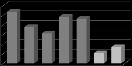 Amministrazione Centrale Ufficio Studi e Statistica Relazione Previsionale e Programmatica 2013-2015 Caratteristiche della Popolazione, del Territorio e dell Economia insediata Graf.