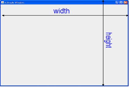 Visualizzare una semplice finestra Esempio: supponiamo di dover creare e visualizzare una finestra grafica (JFrame) avente per titolo la scritta A Simple Window.