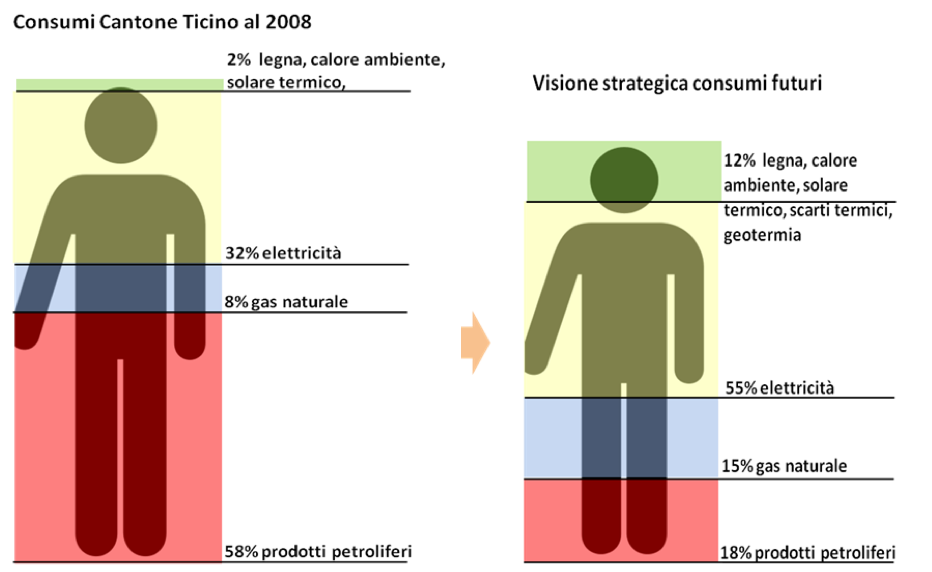 Scenari 2035-2050