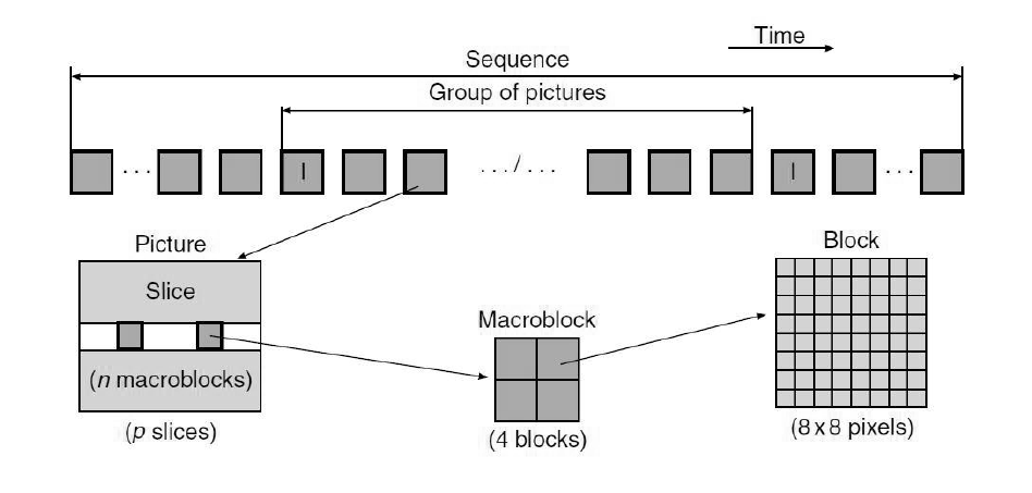 cedente e successivo, occorre un riordino delle immagini che nel nostro caso potrebbe essere il seguente: 1(I)4(P )2(B)3(B)7(P )5(B)6(B)10(P )8(B)9(B)13(I)11(B)12(B).