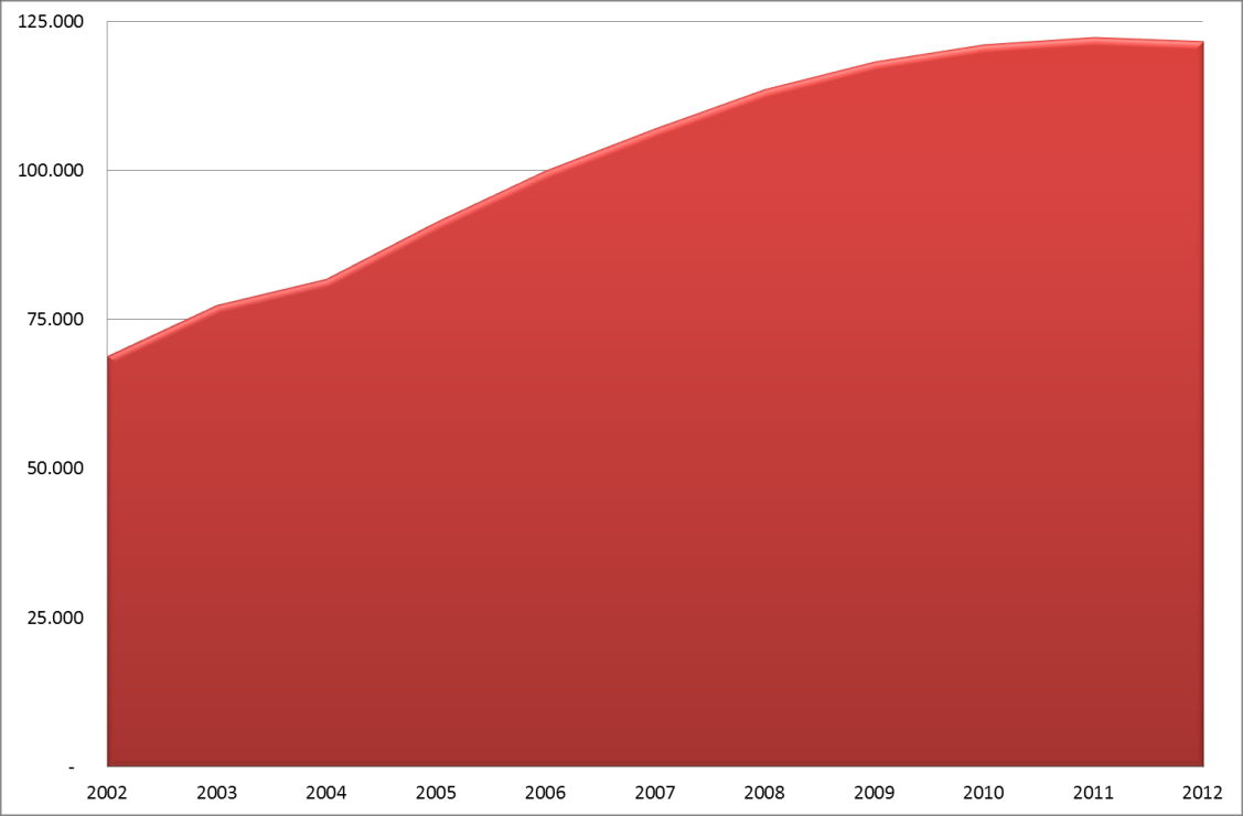 2. MOTOCICLI CIRCOLANTI E IMMATRICOLATI A PALERMO I motocicli immatricolati nel corso del 2012 sono stati 3.045, con una diminuzione del 37,1% rispetto ai 4.