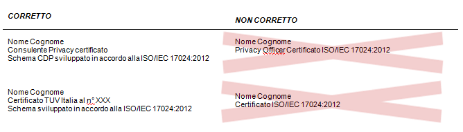 7 Specifiche di utilizzo per le Certificazioni del Personale Il Marchio di Certificazione deve essere segnalato come esplicitamente afferente alla qualifica professionale oggetto della certificazione