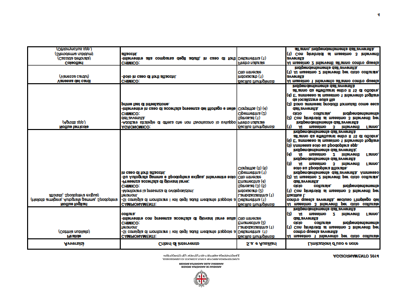 43 Disciplinari di produzione Integrata; favorire la valorizzazione delle produzioni ottenute adottando la difesa Integrata volontaria mediante l adozione del Marchio che contraddistingue il Sistema