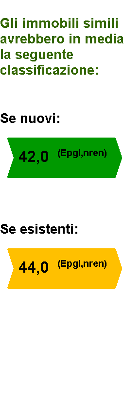 composto l edificio: 1 Nuova costruzione Passaggio di proprietà Locazione Ristrutturazione importante Riqualificazione energetica Altro: Regione: Sicilia Comune: Palermo Indirizzo: Via delle Camelie