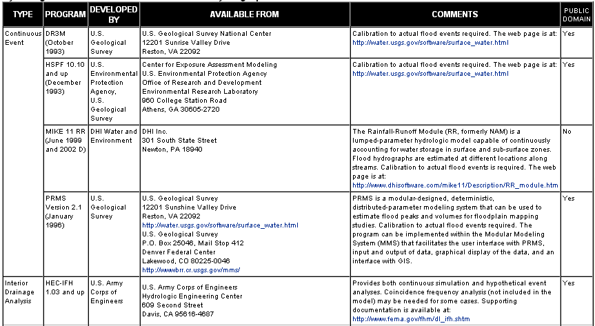 A.5.1 Principali software disponibili