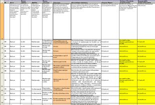 Offerta QS in ambito Energy Management (3/4) Engineering/Operations I Engineering Attività per lo sviluppo degli Standard di Energy Management, dei requisiti per la corretta implementazione