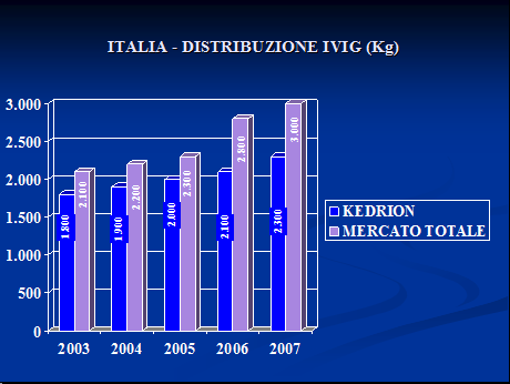 La situazione in Italia: Conclusioni Le Ig offrono oggi maggiori garanzie di sicurezza rispetto al passato.