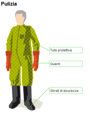 Su cosa si basa il DressCode?