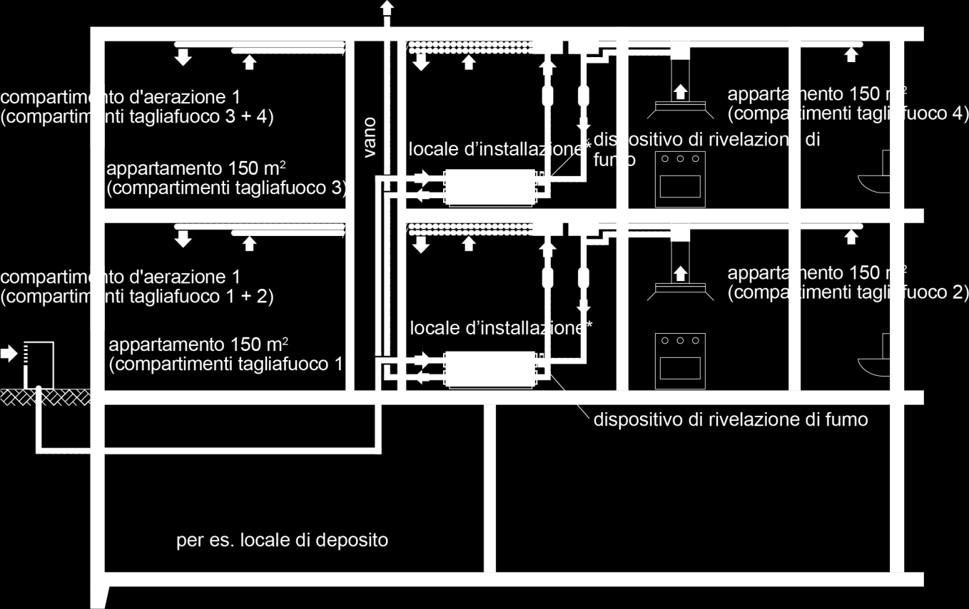 Impianti tecnici d aerazione / 25-15it 3.8.