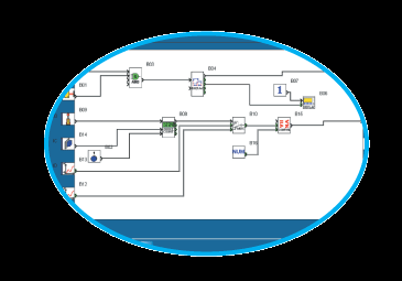 Inputs/outputs FBD