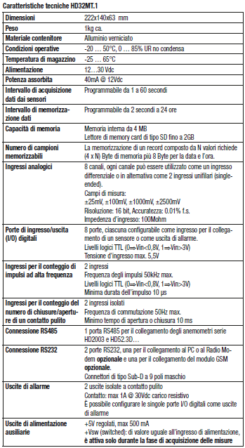 Tipici sensori che possono essere collegati allo strumento sono: sensori con uscita analogica in tensione, sia unipolare che bipolare; sensori con uscita analogica in corrente (0 20mA, 4 20mA);