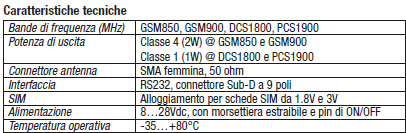 modulo GSM è alimentato, il LED NET indica lo stato di connessione alla rete GSM, connettore RS232 Sub-D a 9 poli.