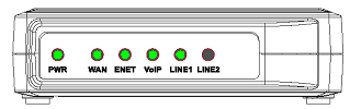 pag.4 Una volta completate le connessioni come indicato, si accederanno i LED PWR, WAN, ENET, e VoIP : PWR: Acceso indica che l ATA è alimentato alla presa di corrente.