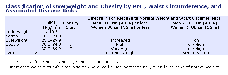 Circonferenza vita Misurare la circonferenza della vita aiuta ad identificare possibili rischi per la salute dovuti a sovrappeso/obesità.