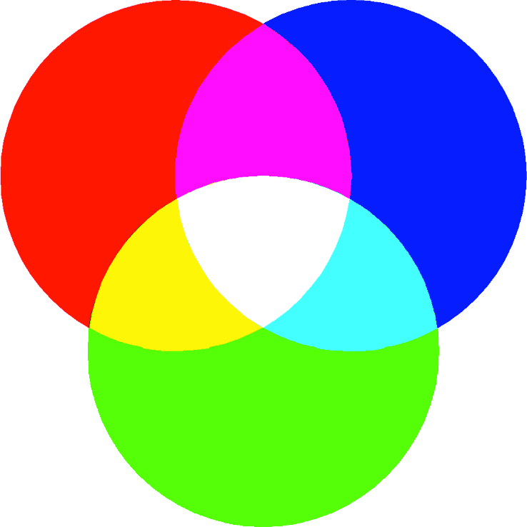 COMBINAZIONI DI COLORI I componenti fondamentali possono essere il Rosso, Verde e Blu (Red Green Blue) usati per: produrre