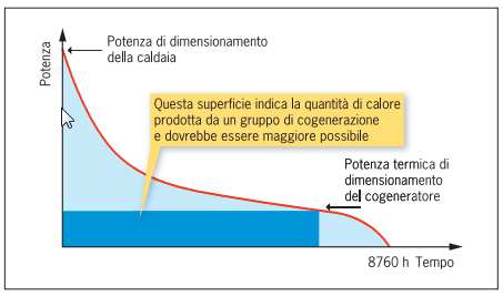 La corretta progettazione degli interventi di riqualificazione