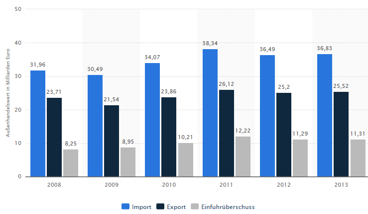 Im-Export industria tessile