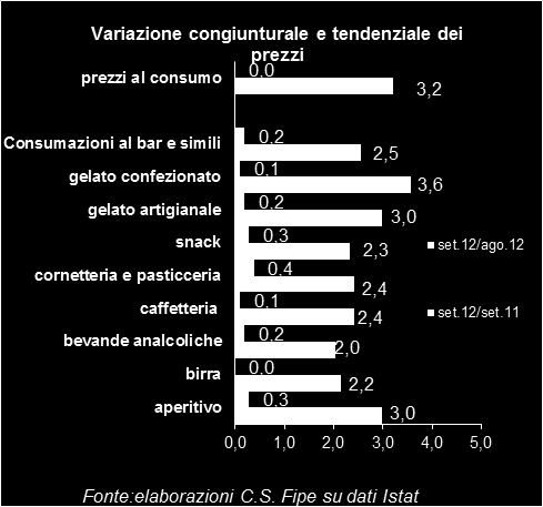 percentuale. E ragionevole presumere che tale dinamica verrà mantenuta almeno fino alla fine dell anno in corso. 4.5.