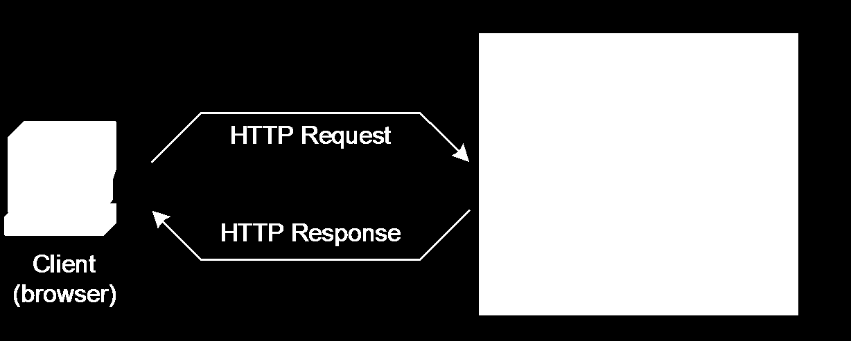 HTTP: Client (Browser) e Server HTTP è un protocollo di comunicazione che definisce le regole con le quali un programma client, chiamato Web Browser, e un programma server, chiamato Web Server,