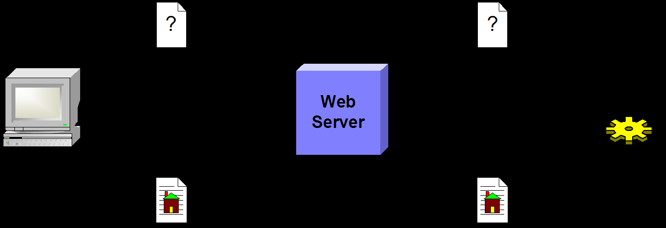 Pagine dinamiche Più in generale, una richiesta HTTP (proveniente da un browser Web) può puntare ad un file in qualunque formato archiviato nel Web Server.