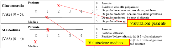 ESEMPIO DI VALUTAZIONE