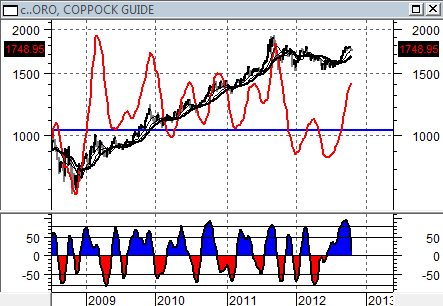 Un reversal di questo genere non è un qualcosa che avviene da un giorno all altro, ma impiega diversi mesi. Reversal analoghi sono in atto anche tra gli USA e le altre aree (ASIA, EMG, BRIC ecc.).