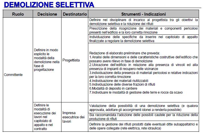 SOGGETTI COINVOLTI INDAGINE PRELIMINARE Obiettivi: 1. valutare tipologia e caratteristiche della struttura oggetto di intervento; 2.