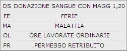 ed elimina dalla lista giustificativi quelli non utilizzati PRIMA DOPO N.B.