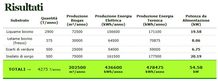 Calcolatore Potenza : www.tpenergy.