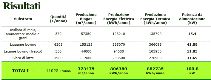 Calcolatore Potenza : www.tpenergy.