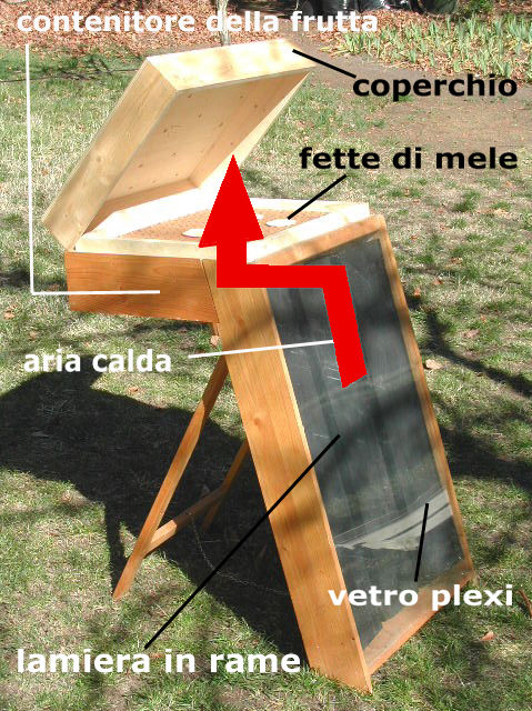 L essiccatore solare Vi sono molte possibilità di conservare a lungo gli alimenti. Una tecnica è l essiccazione.