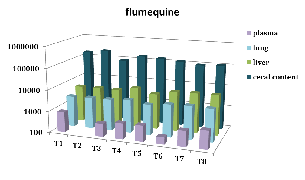 FLUOROCHINOLONI FLUMECHINA e ENROFLOXACINA Concentrazioni plasmatiche,