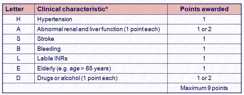 systolic blood pressure > 160