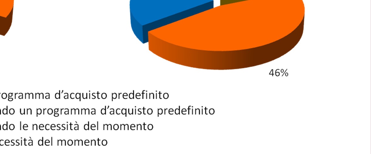 Programma d acquisto vs.