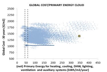 Net/Nearly Zero Energy Buildings: Tra Attualità e Futuro Prossimo Book (Wiley, Ernst & Sohn) Modeling, Design and Optimization of Net