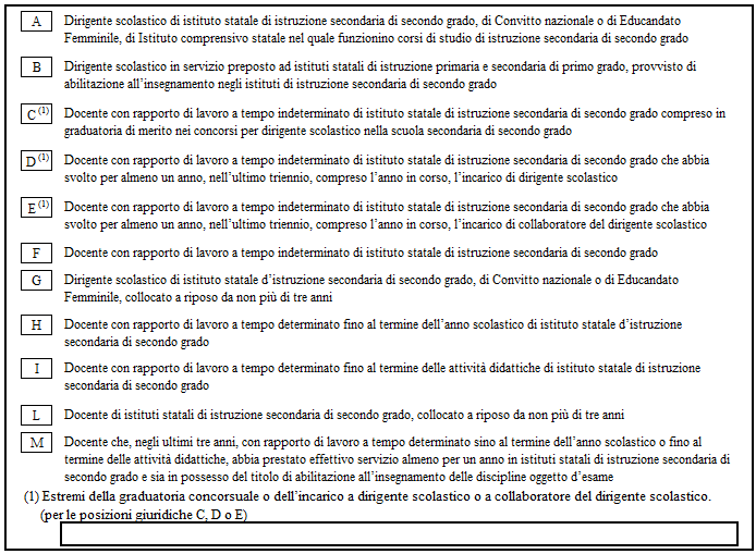 ALLEGATO 3 Modello ES-1 Ministero dell Istruzione, dell Università e della Ricerca SCHEDA DI PARTECIPAZIONE ALLE COMMISSIONI