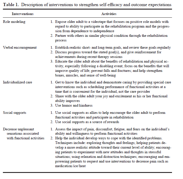 Top Geriatr Rehab